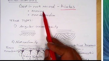 Geologic Time Part 2