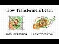 Podcast | How Transformers Learn Word Order