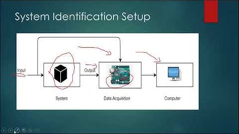 System Identification