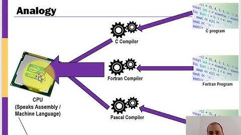Introduction to Assembly Language