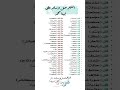 قـل ولا تقل Shorts 
