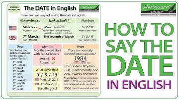 How to say the DATE in English | American English vs. British English | Speak English