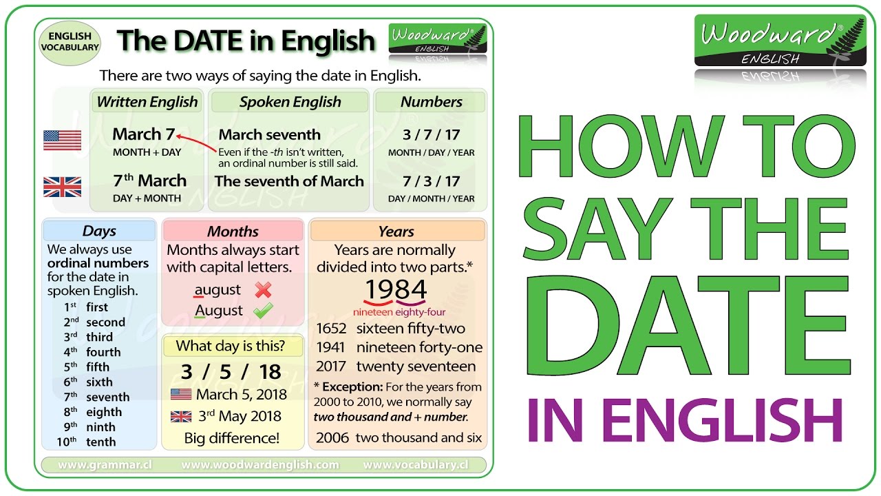 How to say the DATE in English Woodward English