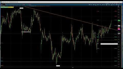 100 lot trading in Nadex!