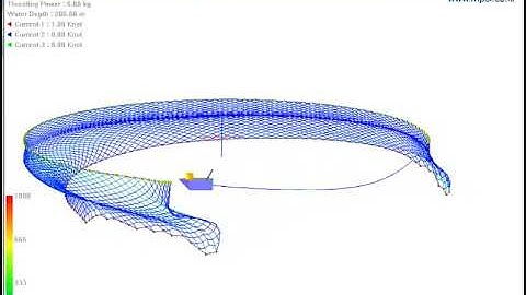 Purse seine simulation with current
