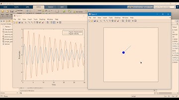 Second Order ODE solution for Simple Pendulum