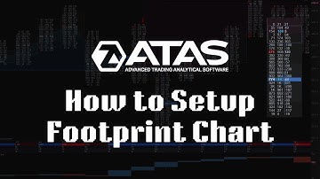 ATAS: How to Setup Footprint Chart