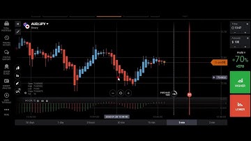 Thinkorswim Tutorial ❅ Thinkorswim Tutorial For Robinhood Users