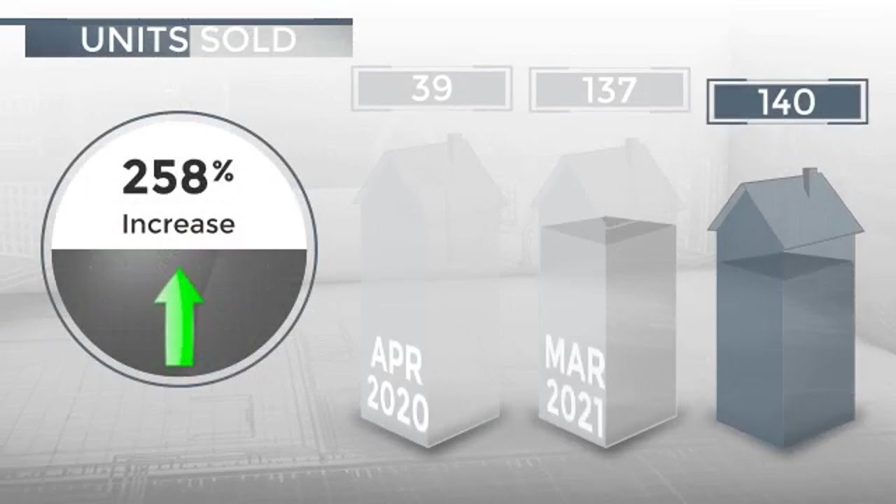 San Diego, CA, 92101 - Real Estate Market Update - May 2021