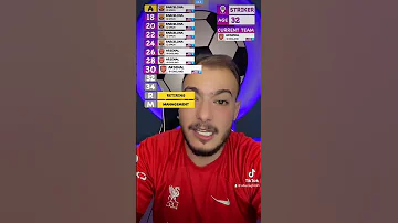 مسيرة لاعب Part2 Shorts 