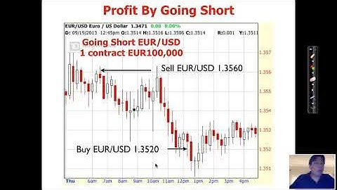 INTRODUCTION TO FOREX TRADING BY  (ADAM KHOO)