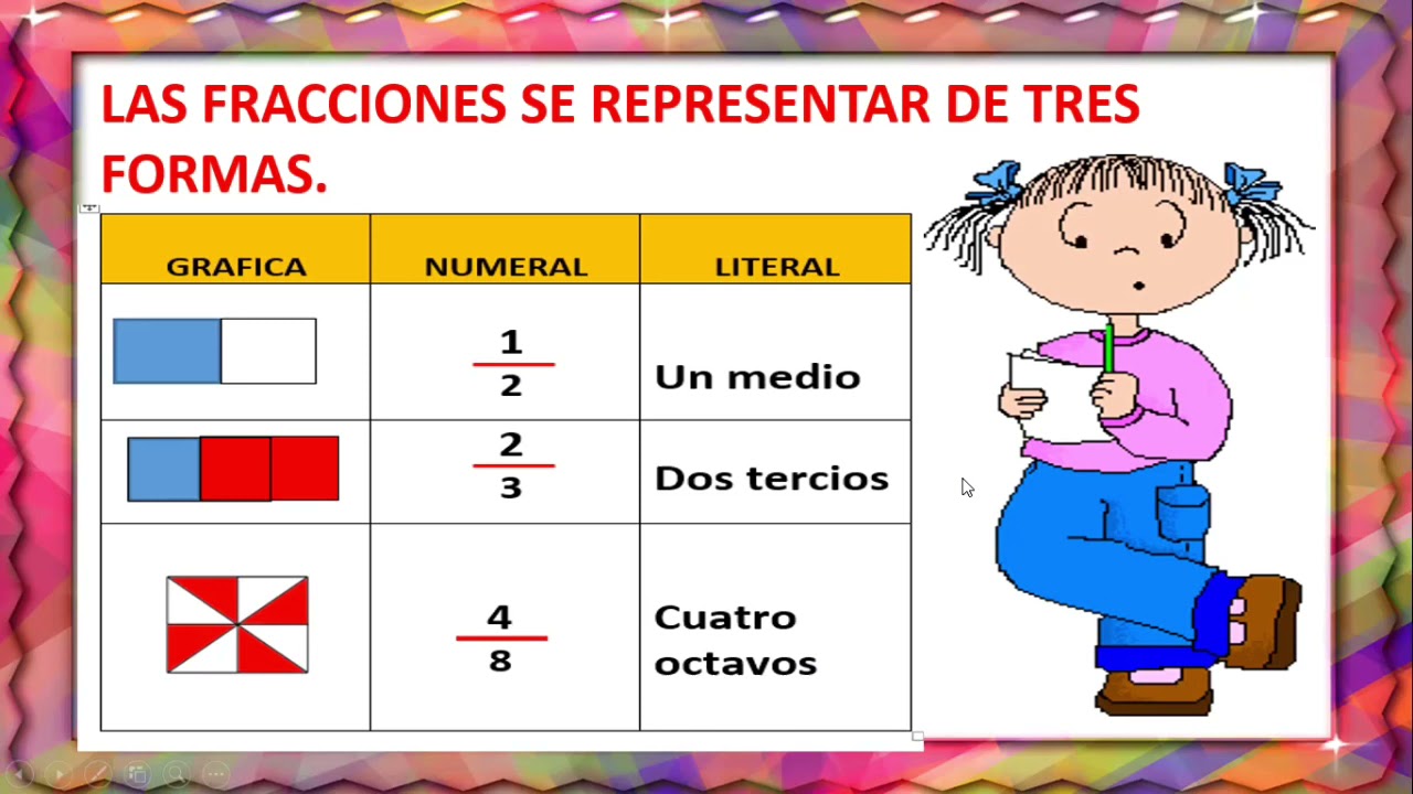 Fracciones RepresentaciÓn GrÁfica De Las Fraccionesfracciones Para