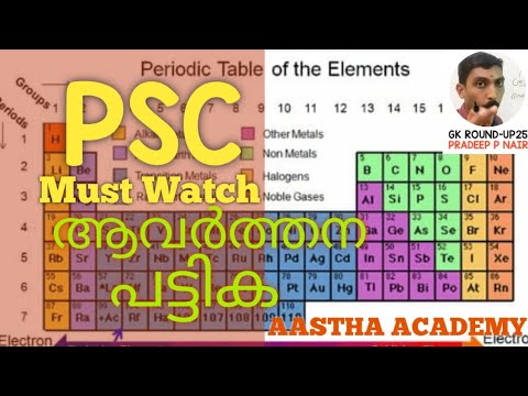 GK ROUND UP25(PERIODIC TABLE)By Pradeep P Nair Malayalam AASTHA ACADEMY