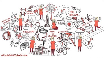 7-Point Narrative Whiteboard Story Template | VideoScribe