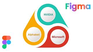 Top 3 Ai Companies, Infographic Design In Figma Designmentor