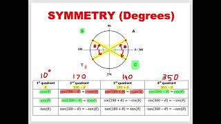 14E video part 2 (unit circle and symmetry)