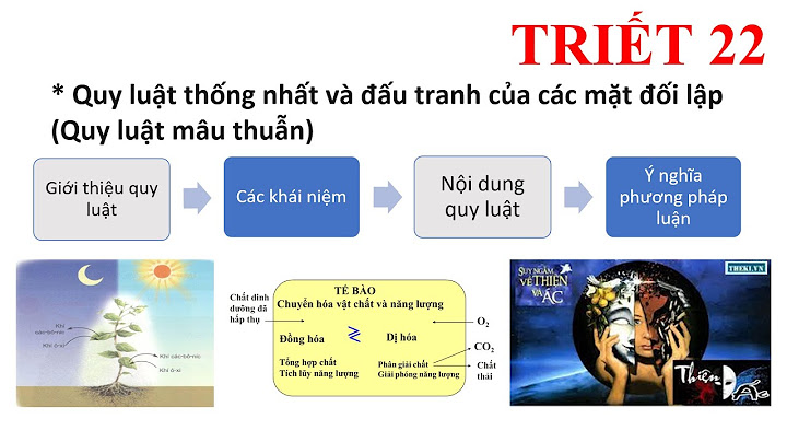 Chuyển hóa giữa các mặt đối lập là gì năm 2024