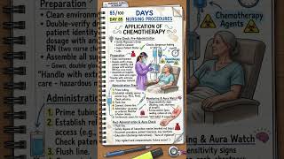 85/100 Days Nursing Procedures Application of Chemotherapy Nursing Aura Academy #shortsvideo #shorts