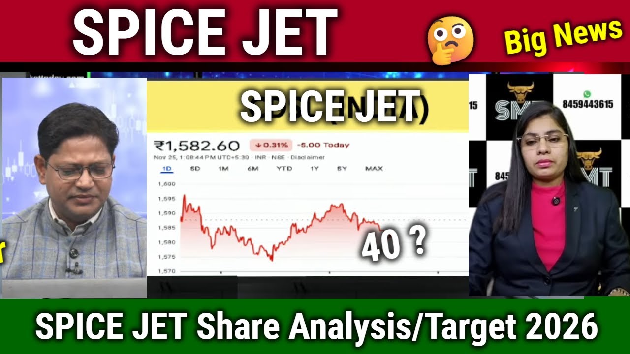 SPICE JET share latest news,spicejet share analysis,spicejet share price target 2030,spicejet future