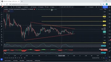 ADA - Cardano Technical Analysis for October 20, 2021 - ADA - PRICE UPDATE