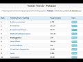Pakistan top trends twitter today in pakistan