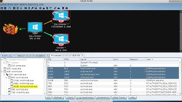Lateral Movement (Cobalt Strike 4.0)