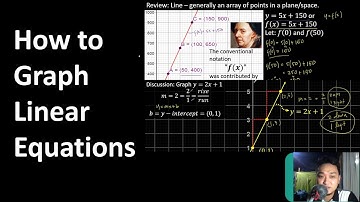 #10a graphing linear equations given ordered pair; x & y intercepts; or slope & y intercept MELCS