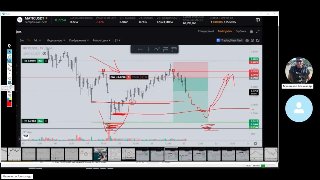 трейдинг способы. стратегия для mt4. индикаторы для скальпинга мт4. трейдинг способы. вайкофф распределение схема.