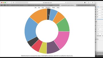 Charts for DukeScript