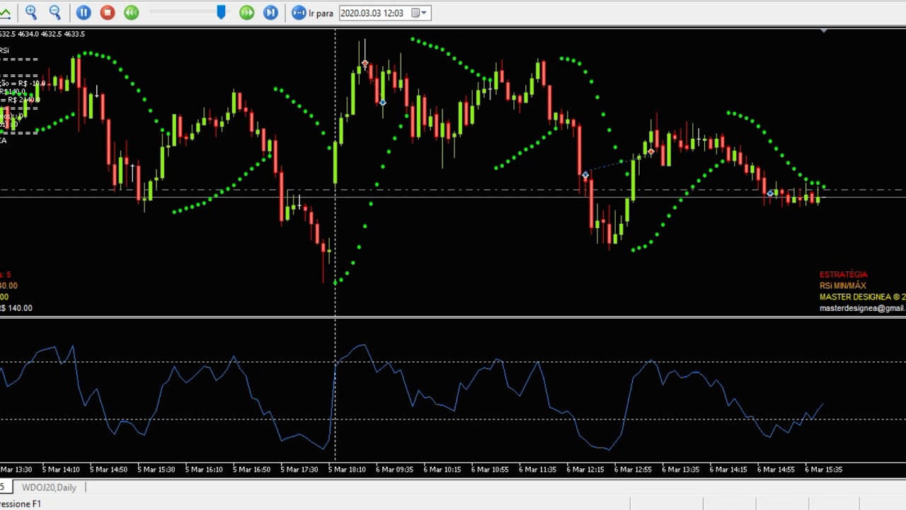 Robô Rsi para Baixar e testar Grátis - Metatrader 5 - YouTube