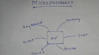 introduction to microprocessor
