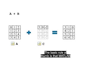 Implicit Expansion || MATLAB || Fundamental || Tutorials || Beginners