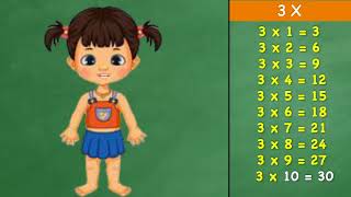 Multiplication Table - Multiplication Table of 3 - multiplication table 3