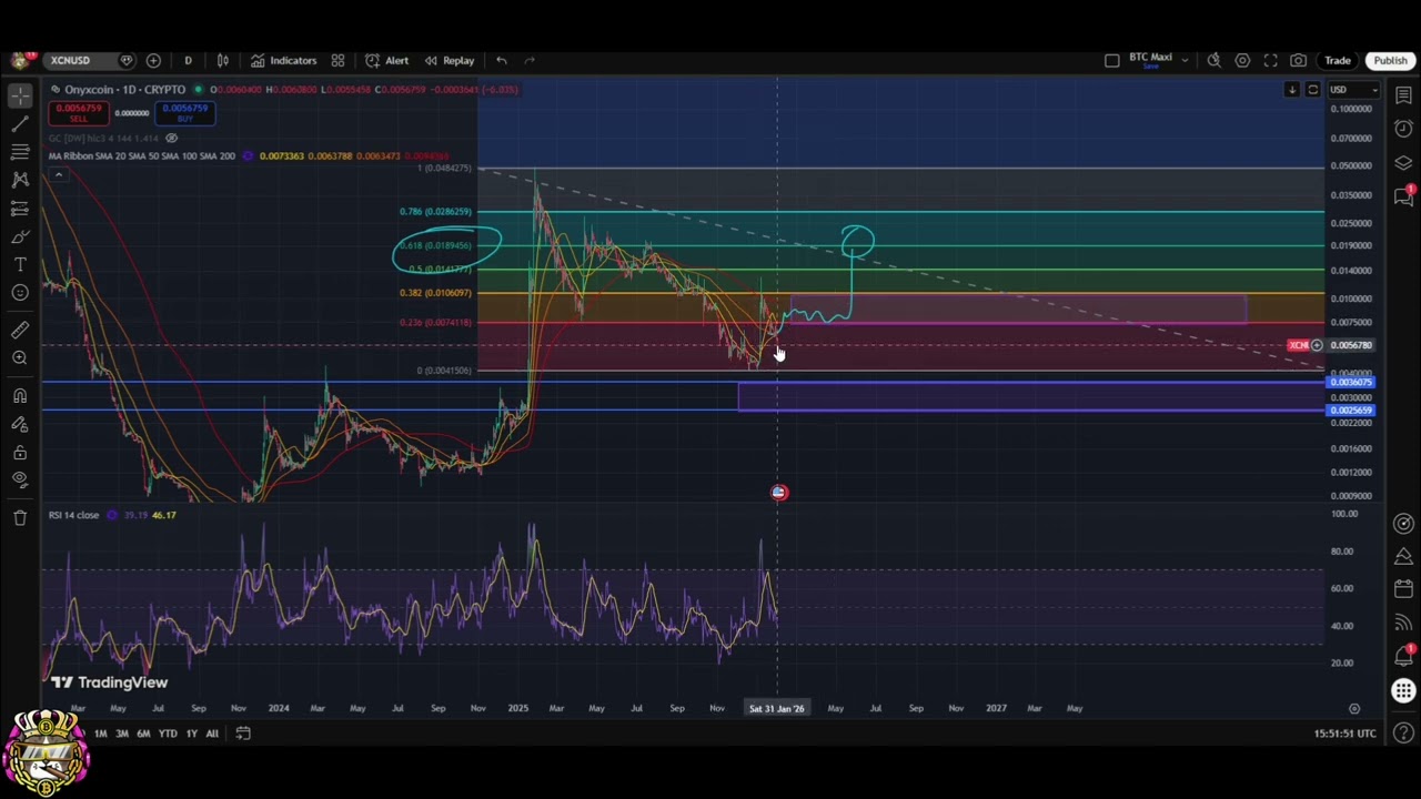 XCN Onyxcoin Crypto Analysis: Holding Strong Amidst Bitcoin Downtrend 