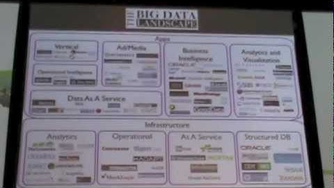 The Big Data Landscape