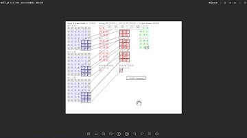 千锋Python教程：138 卷积操作彩色图片