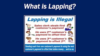 What is Lapping?