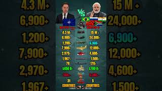 NATO vs BRICS Military Power Comparison 2026