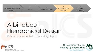 DVD - עברית Lec 6d: Hierarchical Design