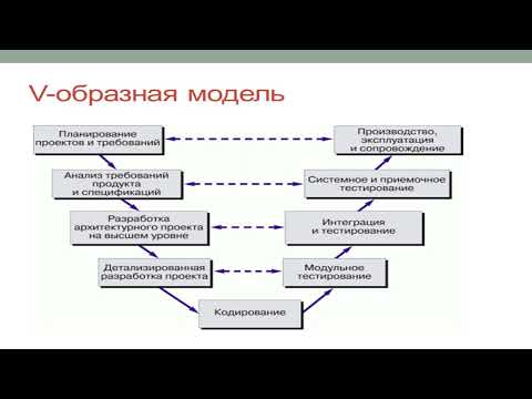 "Модели жизненного цикла программного обеспечения"