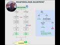 1P Algos Masterclass Blueprint | Inside Our Proven Automated Strategy Framework