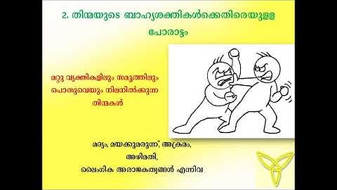 Catechism Class 12| Lesson 5 | Part 1 | Syro-Malabar| Suvara Media Poonjar.