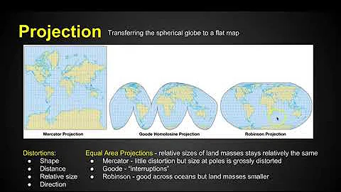 Chapter 1 Key Issue 1   Basic Concepts   AP Human Geography   Copy