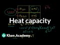 Heat Capacity and Specific Heat: A Deep Dive into Thermal Properties