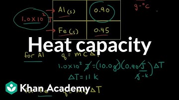 Heat capacity | Thermodynamics | AP Chemistry | Khan Academy