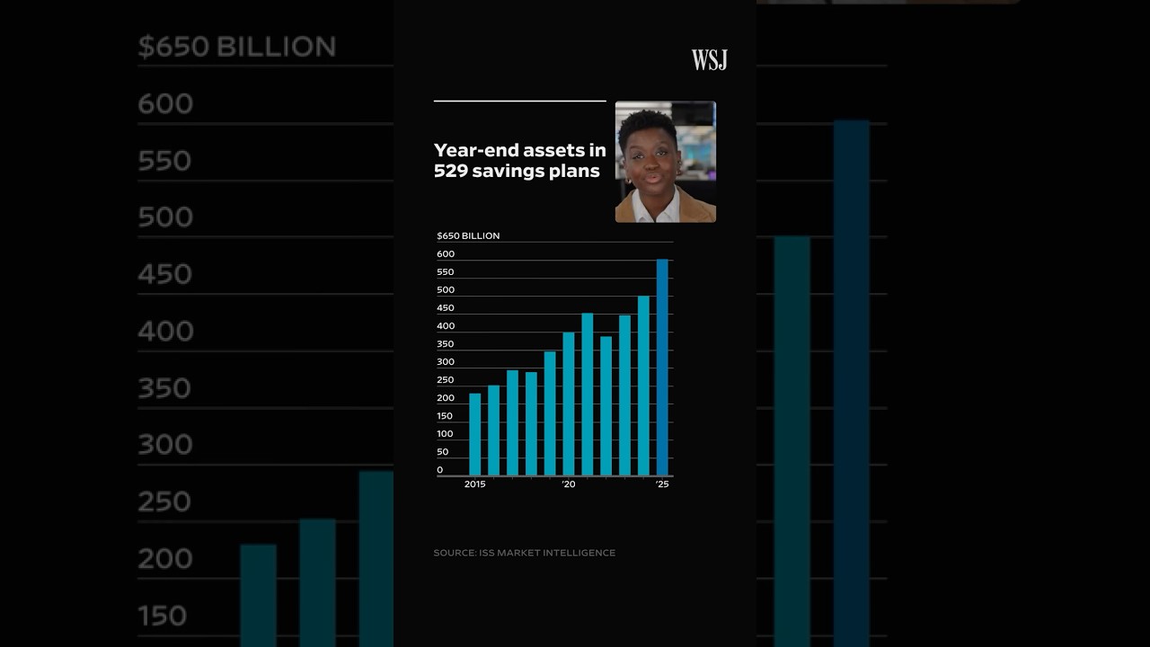 Wall Street 📜  📟   📛  full in dj moon