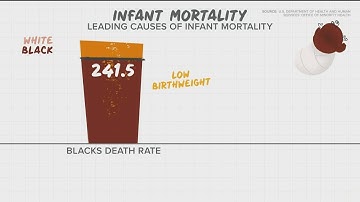 Health disparities affect Black people