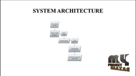 GPS Based Call Taxi Services Using Google Map Final Year Projects 2016
