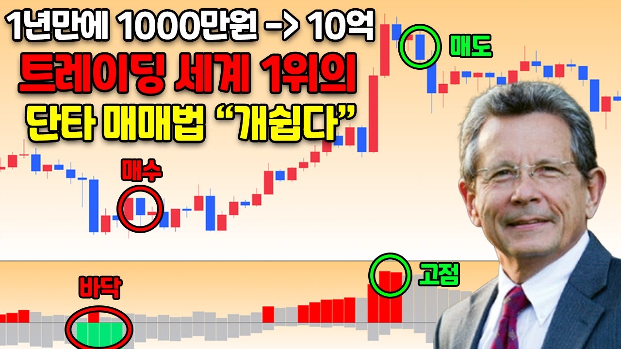1년만에 11000% 수익, 세계 트레이딩 챔피언의 '초간단' 단타 매매법 (저점 잡는법, 검색식)