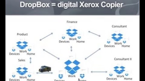 Virtual Data Rooms  - Secure File Sharing and Storing  SecureDocs Webinar 1~1